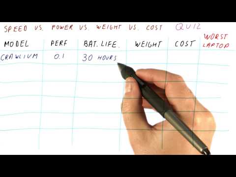 Speed vs Power vs Weight vs Cost Quiz Georgia Tech HPCA Part 1