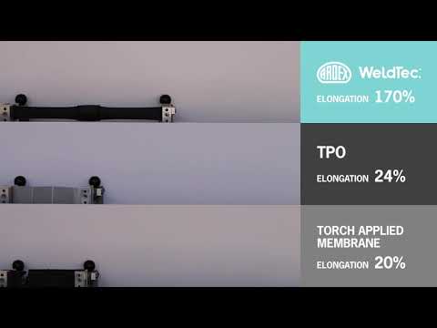 ARDEX WeldTec Waterproofing Membrane Elongation Test