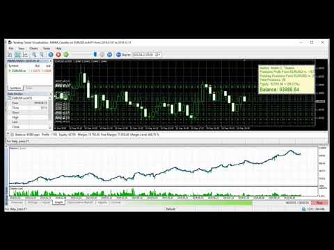 Video MMM Japanese Candles