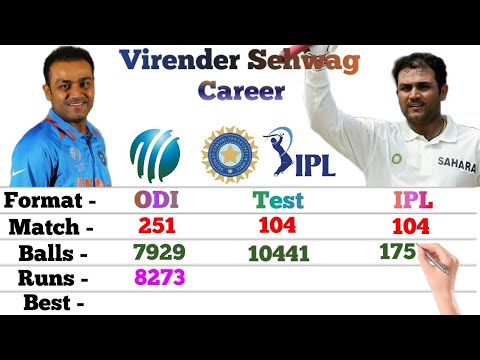 Virender Sehwag Batting Career || Odi, Test, IPL ||  Match, Runs, 4s, 6s, 100, 50 || Virender Sehwag