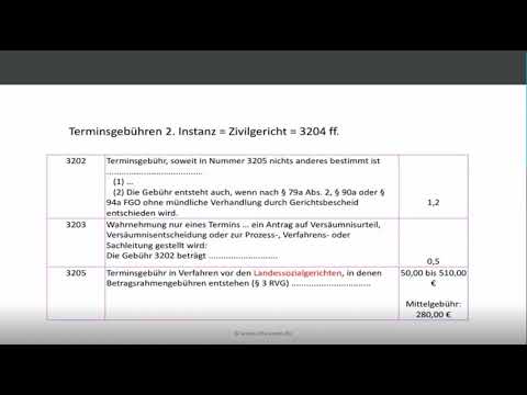 Das RVG - Einführung und Vorbemerkung 3 Abs. 4 RVG