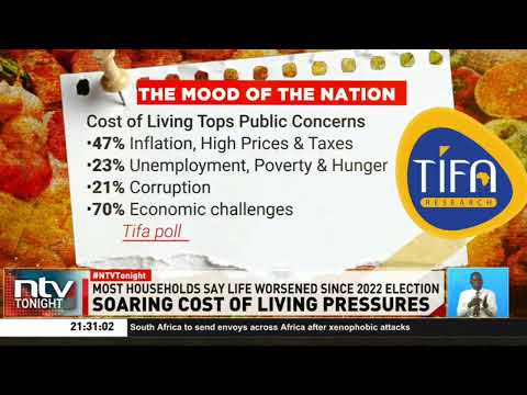 TIFA survey: three out of every four Kenyans believe the country is heading in the wrong direction