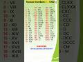 Roman Numbers From1 1000 Roman Numbers Math Mathshorts Trending Shortsfeed Viral