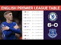 Premier League Table - Chelsea vs Everton (6-0) - Matchweeks 33 - Epl Table Standings Today