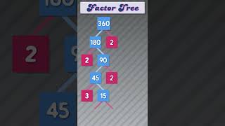 Factor Tree of 360 #publicmaths  #maths  #factortree