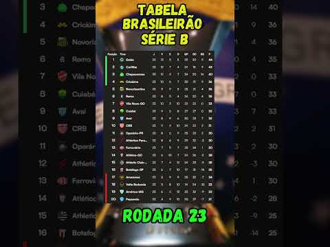 Vídeo: Segunda divisão: como funciona e principais dúvidas