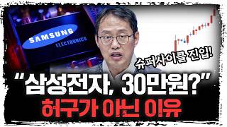 삼성 30만 원 간다… 이번엔 다르다 | 김장열 유니스토리자산운용 본부장 [코스피 완전 정복]