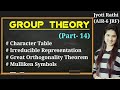 Character table Irreducible Representation|Great Orthogonality Theorem|Milliken Symbols