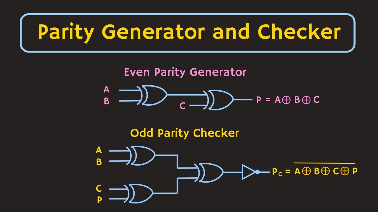 Parity Generator and Parity Checker Explained