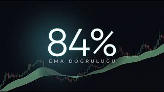 Herhangi Bir Piyasada İşlem Yapmak İçin İhtiyacınız Olan Tek 2 EMA Aya