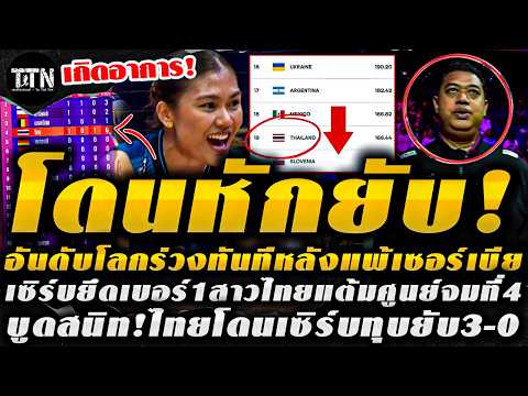 อันดับโลกล่าสุด! สาวไทยโดนลบ 5.22 แต้ม ดิ่งรั้งที่ 19 ของโลก / อัพเดทตารางคะแนนล่าสุด VNL 2026!