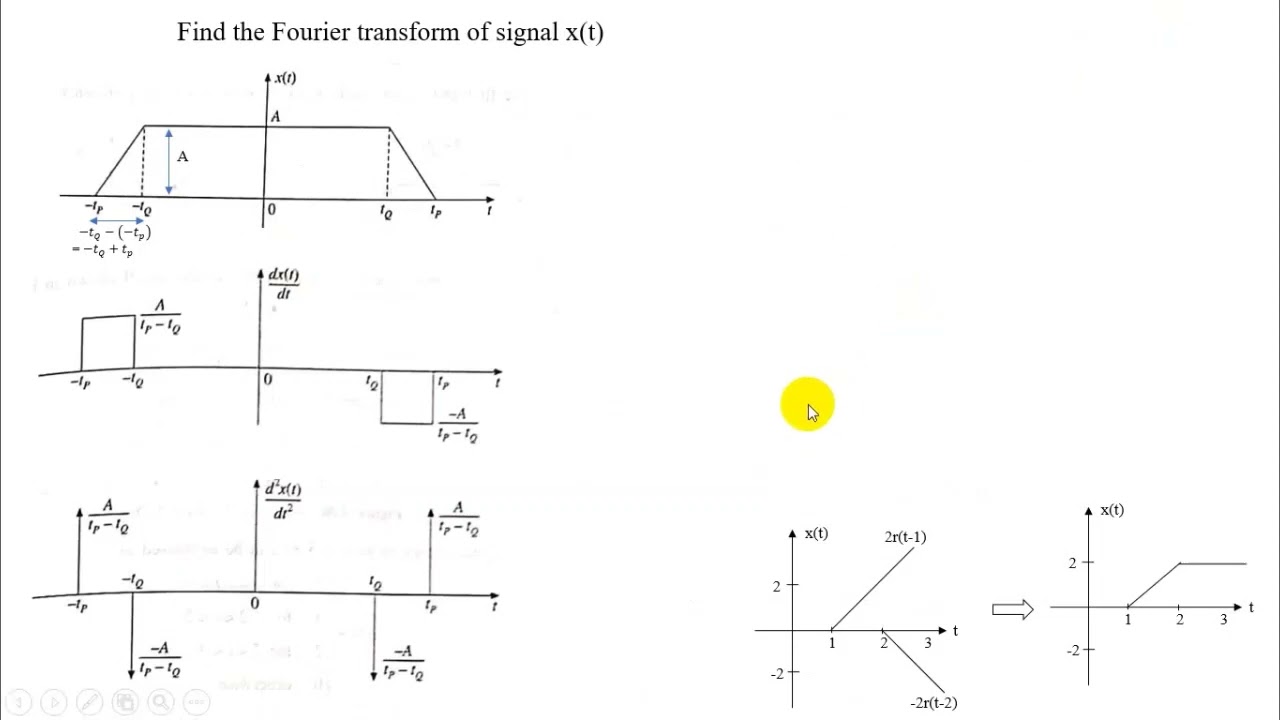 part 8  fourier transform of triangular signal using differentiation