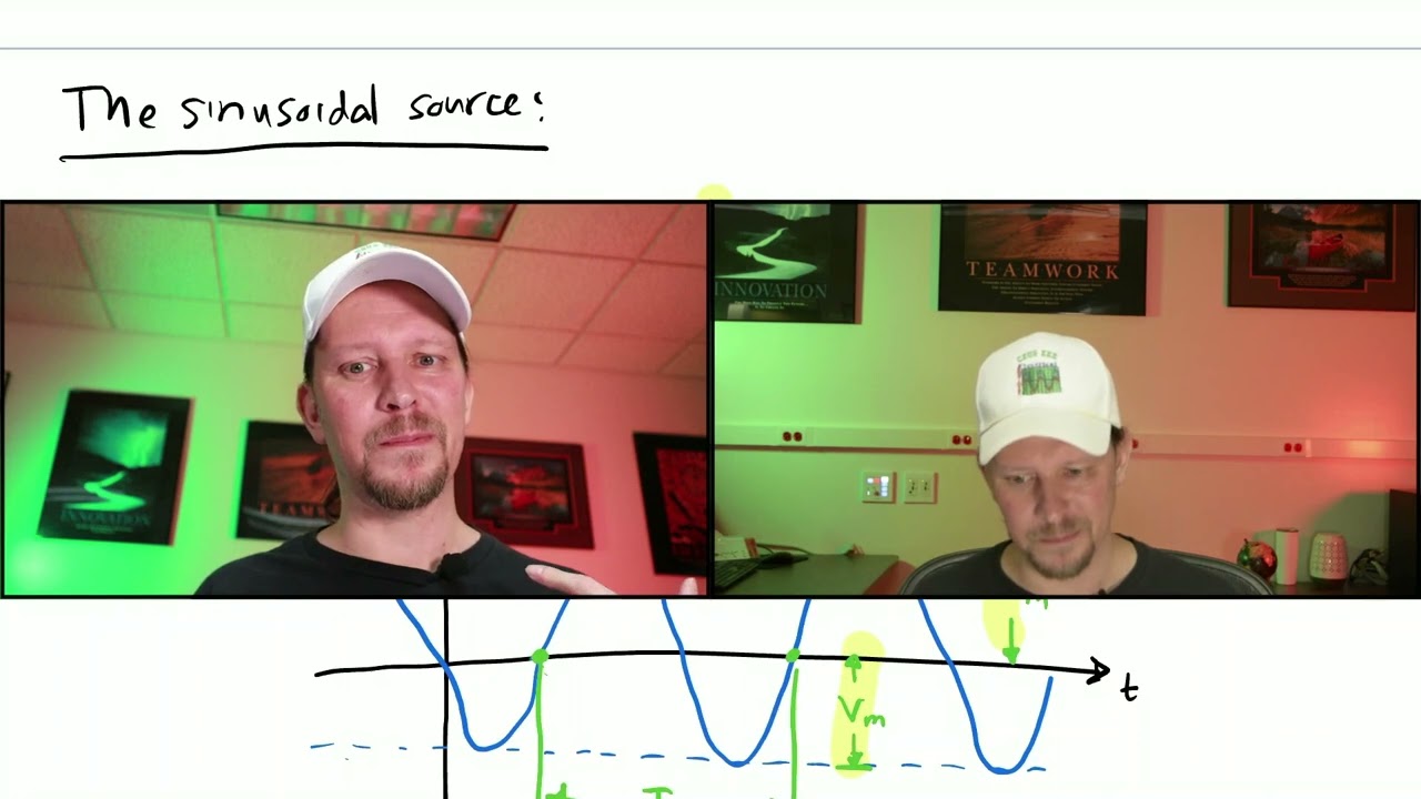 Section 9 1 Sinusoidal source