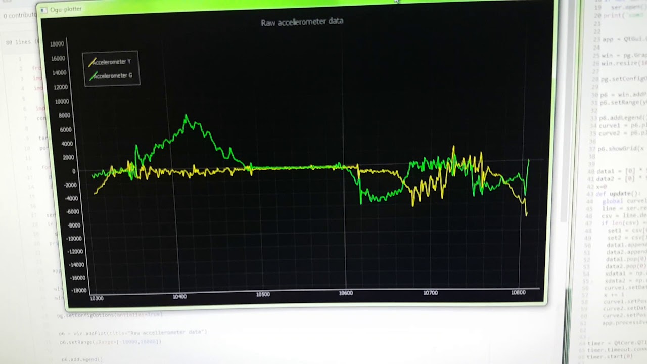 Plotting accelerometer data in real time with PyQtGraph