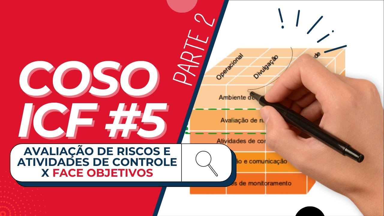 COSO ICF #5 (II): Relação da Avaliação de Riscos e Atividades de Controle x Face Superior Objetivos