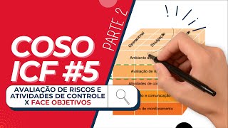 COSO ICF #5 (II): Relação da Avaliação de Riscos e Atividades de Controle x Face Superior Objetivos
