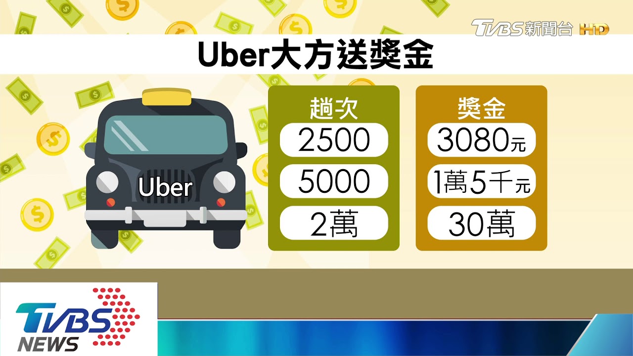 Uber分紅發獎金 台駕駛領30萬8千「以為詐騙」