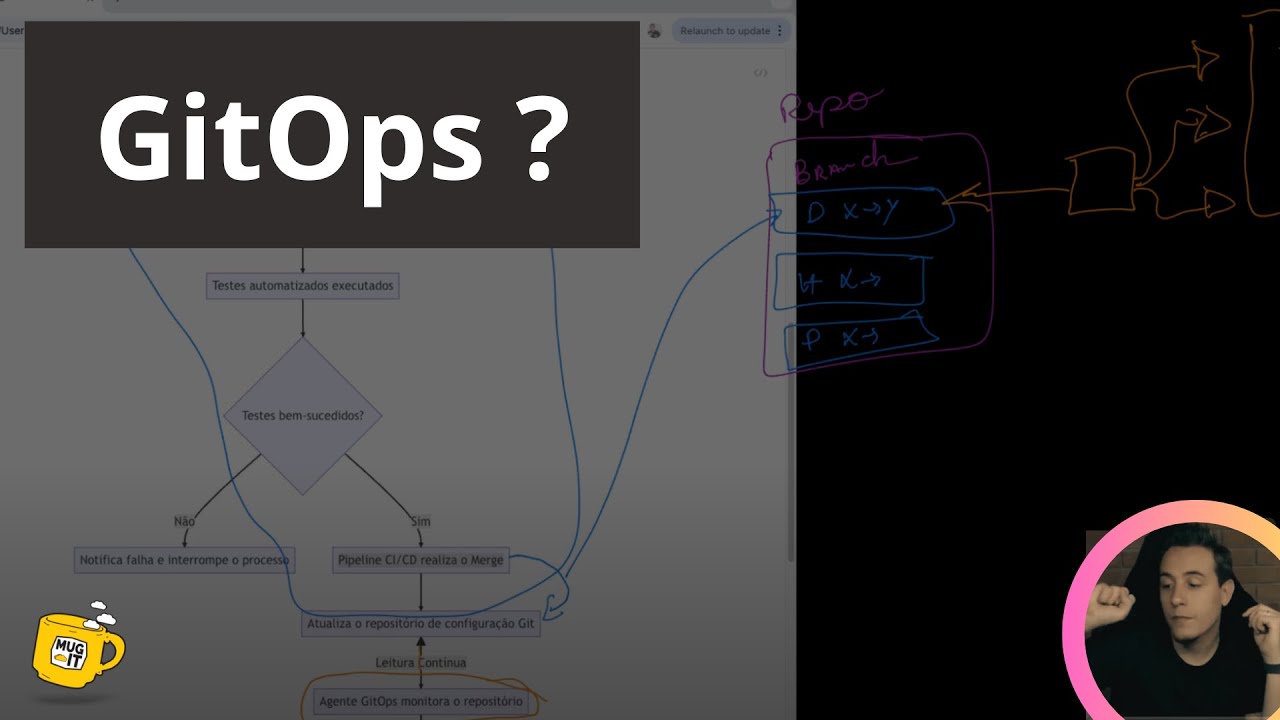 O que é GitOps ? Como utilizar e quais os benefícios ?