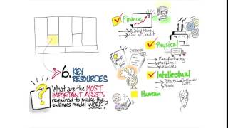 01 Resources Activities Costs quicktime