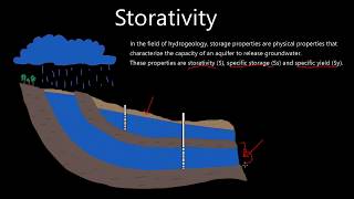 Storativity and Specific Storage (Confined Aquifers)