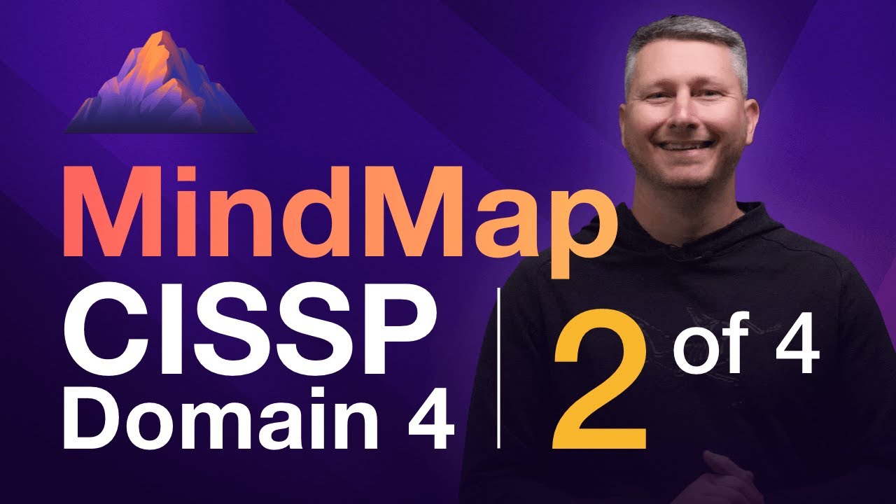 Networking MindMap (2 of 4) | CISSP Domain 4