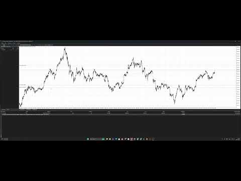 Video Discipline XAUUSD