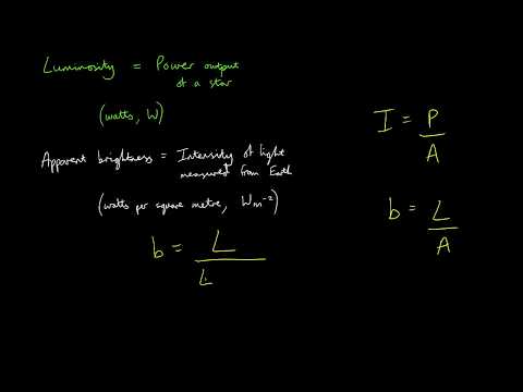 Apparent  brightness and luminosity