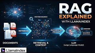 #28 LlamaIndex RAG Tutorial: Understand Retrieval-Augmented Generation Before Building 🚀
