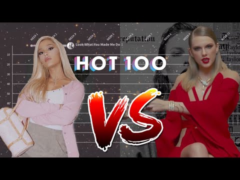Ariana Grande vs Taylor Swift: thank u, next vs reputation Billboard Hot 100 Chart History