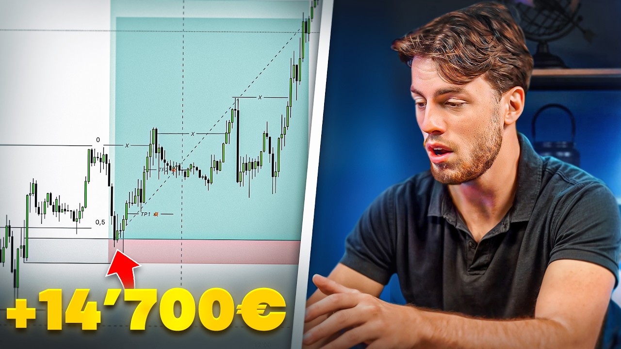 Stratégie et Analyse Trading Kasper