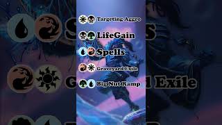 MTG Secrets of Strixhaven ▷ PreRelease Guide for Draft & Sealed! 🔥 Best Colors & Archetypes! #Shorts