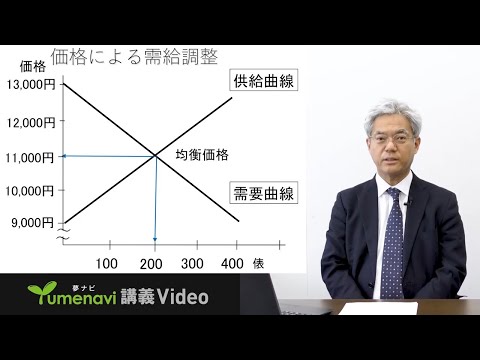 先端経営学科 【ミニ講義】コメ市場の安定には何が必要か？