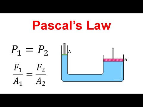 What is Pascal's Law - Physics