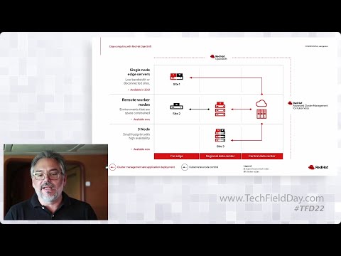 Edge Computing with Red Hat OpenShift