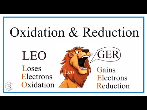 Oxidation, Reduction, and Redox Balancing Redox Reactions