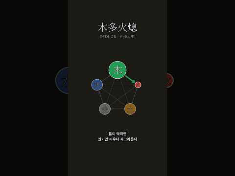 장작이 너무 많으면 불이 눌린다 | 목다화식(木多火熄)