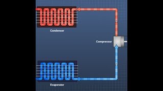 Refrigeration Vapor-Compression Cycle