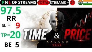 LIVE: Stream PNL +97 RR (Stream No 22) Trading newyork session only