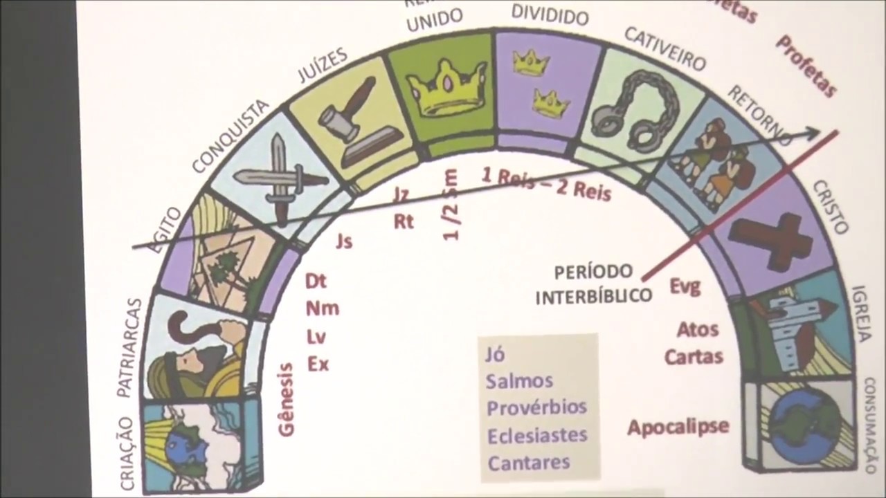 O Período Interbiblico - Presbítero Eduardo Pinheiro