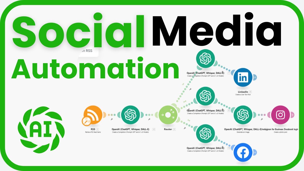 ✨ Automate Social Media Posts with MAKE & ChatGPT AI 🤖 | Save Time, Boost Engagement! 🔥