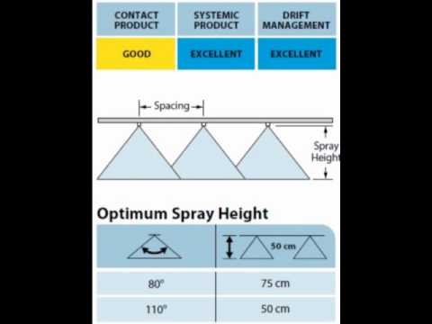 Duze (diuze) AI de la TeeJet