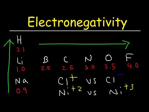 Electronegativity, Basic Introduction, Periodic Trends - Which Element Is More Electronegative?