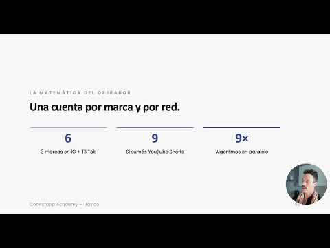 Cómo publicar en Instagram: tus 2 opciones