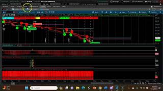 Weekly CPR for ShortTerm Swing Trading | Three Descending CPR  Jan 22nd 2023-Jan 26th 2023