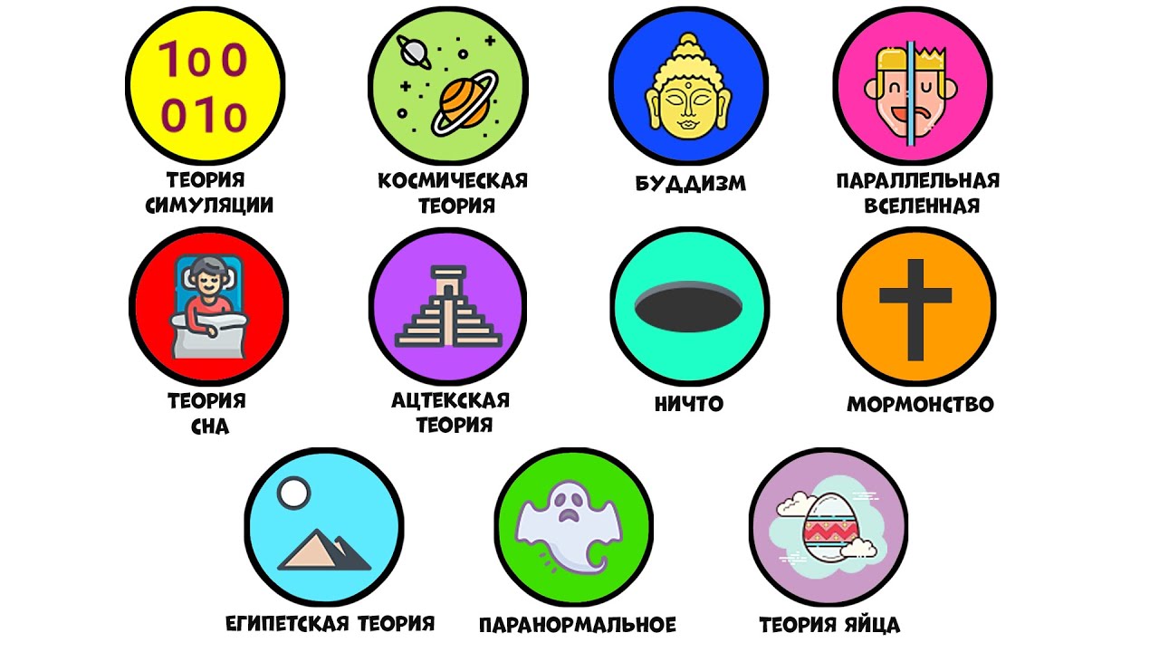 Все теории загробной жизни за10 минут