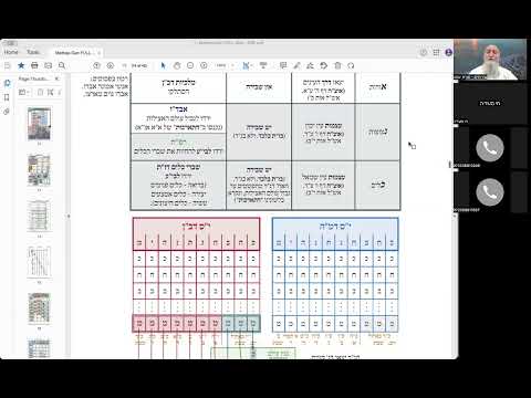 ר' יואל חקון - מטבע ברכה תשפ״ב - ישיבה - תשפ״ב - מטבע ברכה - שיעור 41 - בירורי התארכותמתנות