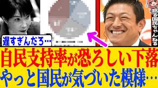 ※自民党支持率の最新結果に関する考察と、維新藤田氏の参政党に対する誤情報に関して訂正・解説します