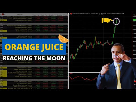 Market Recap: Negative Performance for Stock Indexes, Bonds and Metals. Energy on the Rise