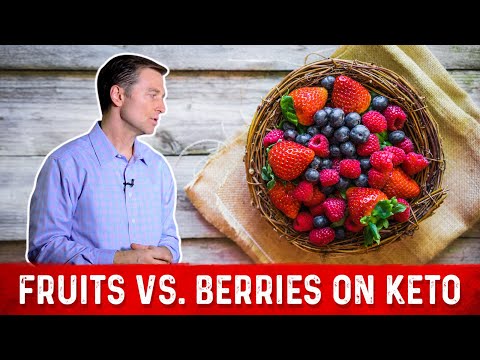 2nd YouTube video about are goji berries keto