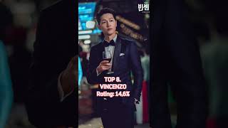 Download lagu Top 10 Highest-Rated Korean Dramas Of All Time On tvN mp3 Download lagu Top 10 Highest-Rated Korean Dramas Of All Time On tvN mp3